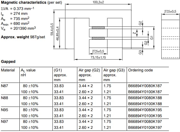 Chart - EPCOS / TDK B66375 & B66894 Distributed Gapped (DG) Cores